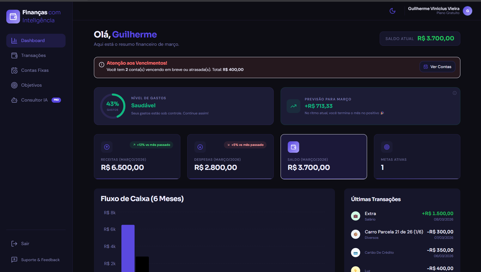 Dashboard com tema escuro